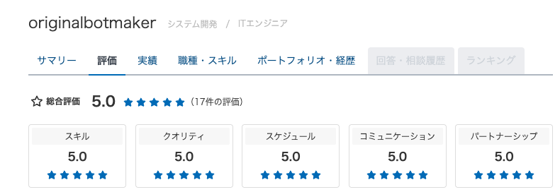 クラウドワークスでの評価画面。総合評価5.0（17件の評価)、スキル・クオリティ・スケジュール・コミュニケーション・パートナーシップすべて5.0